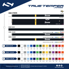 True Temper Lacrosse Custom Program Sales Packet