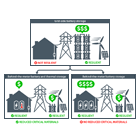 Behind the Meter Thermal Energy Storage Comparison Diagram